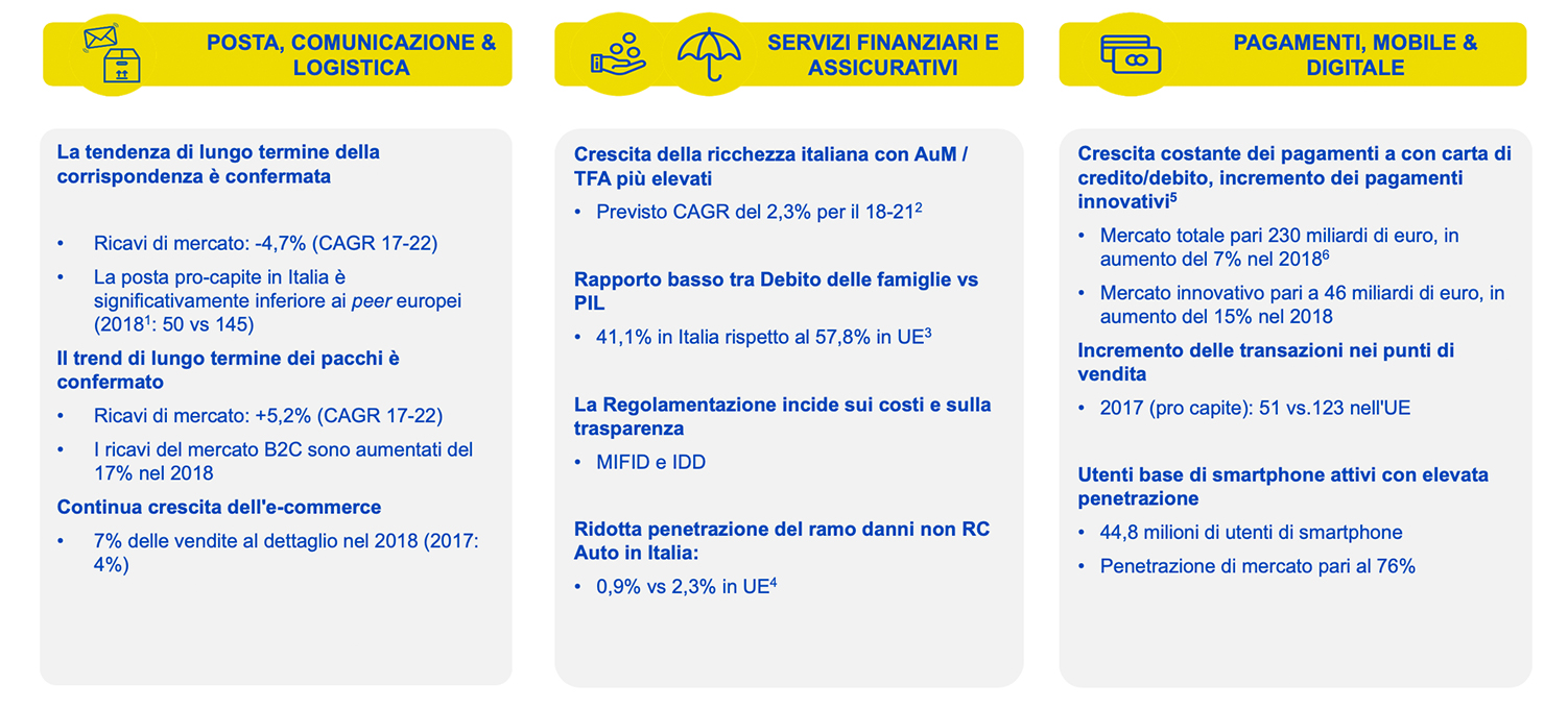 Trend Di Mercato