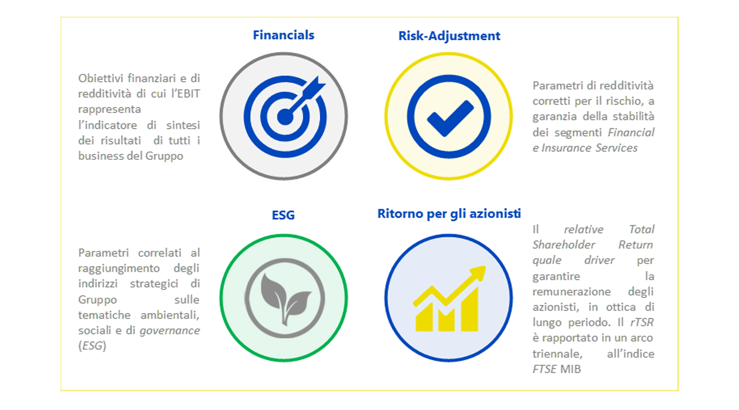 Politica Di Remunerazione - Poste Italiane